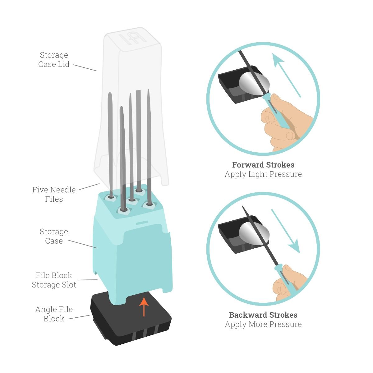 Impressart Needle File Set with File Block
