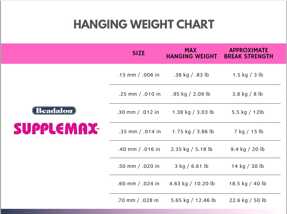 Beadalon Supplemax Clear 0.30mm (0.012in) -50m
